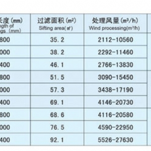 脈沖除塵器