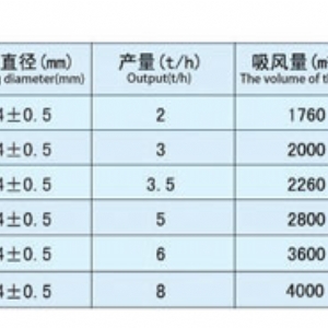 平面回轉篩