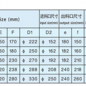 關風器